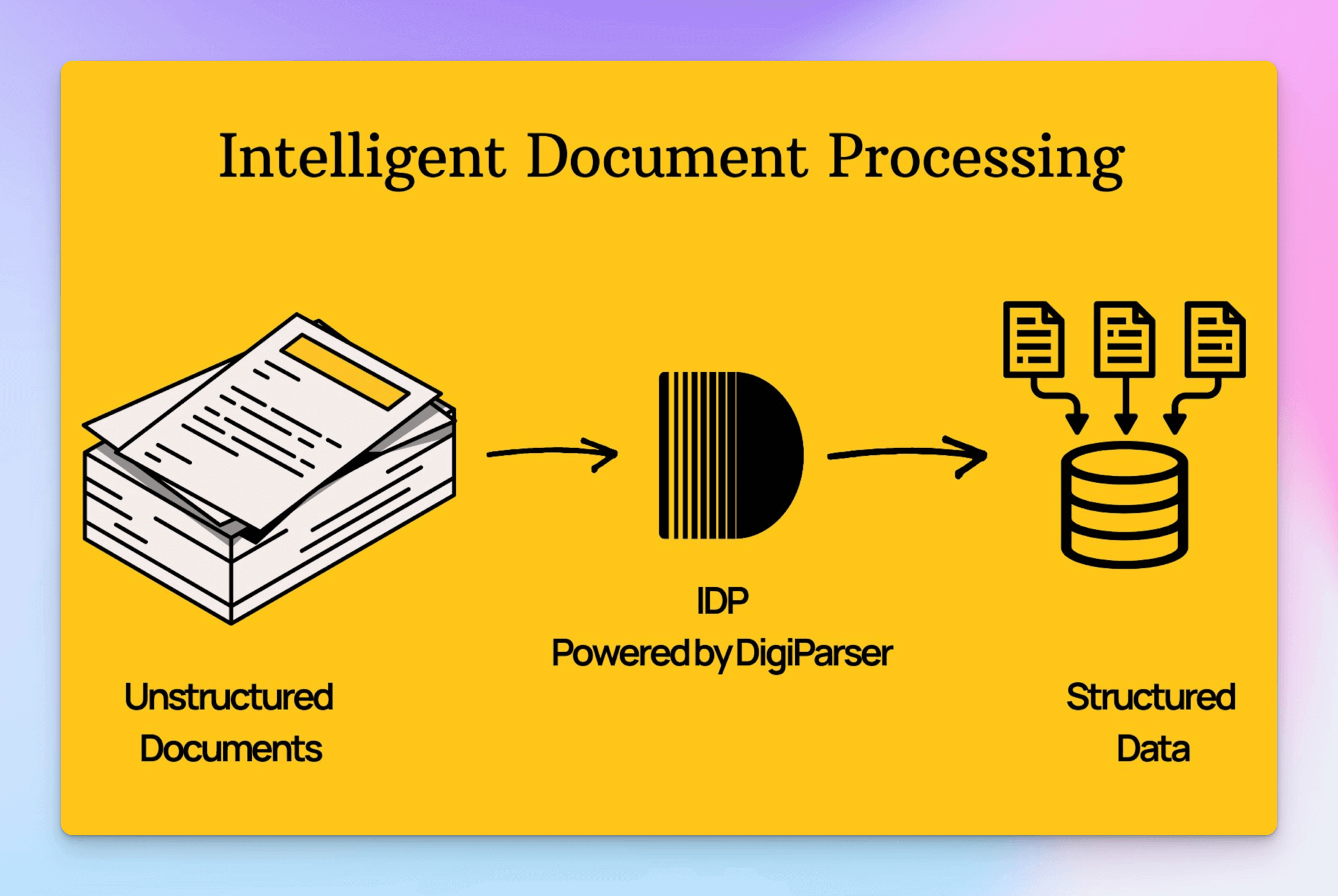 Intelligent document processing by DigiParser