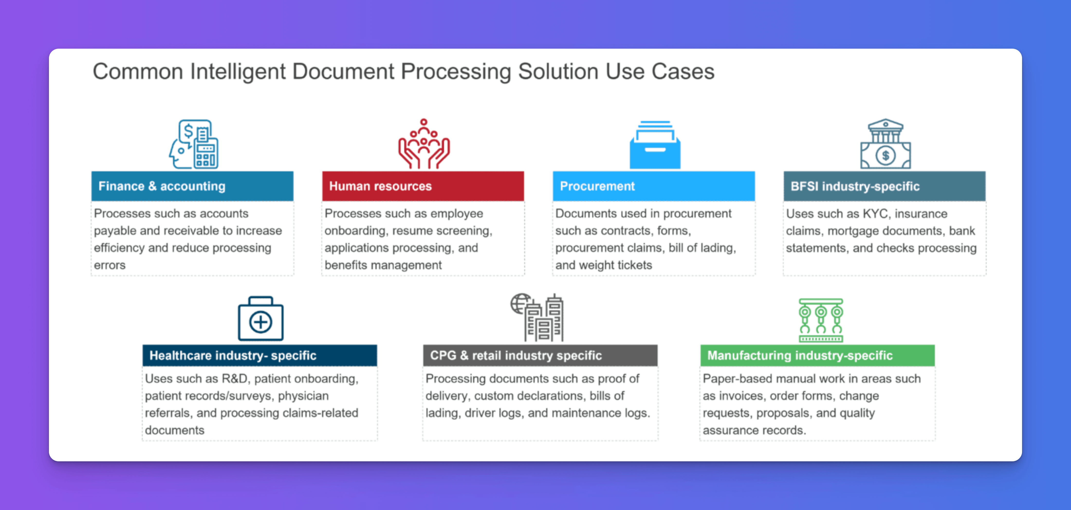 Use cases of document processing automation